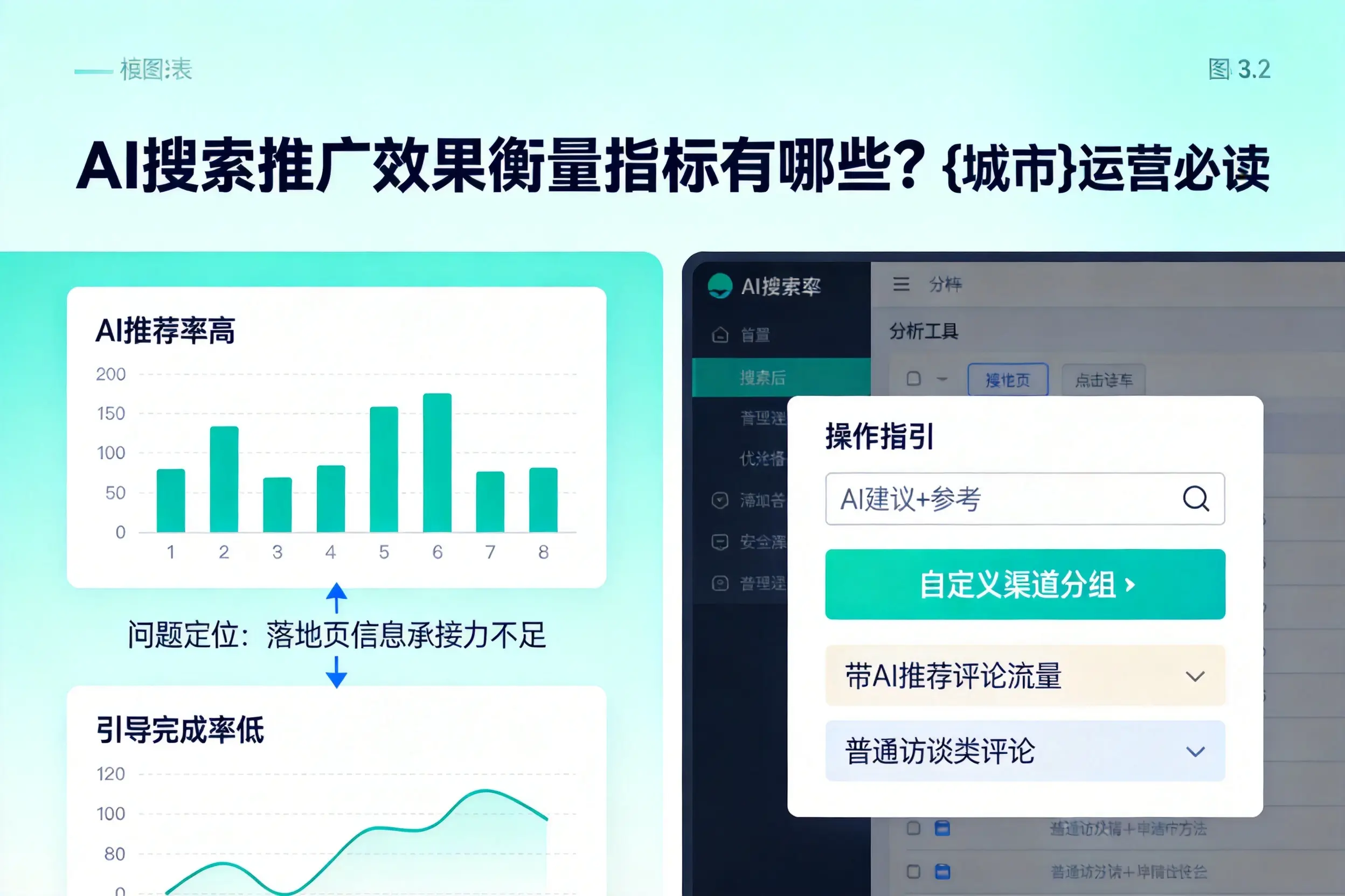 AI搜索推广效果衡量指标有哪些?来宾运营必读