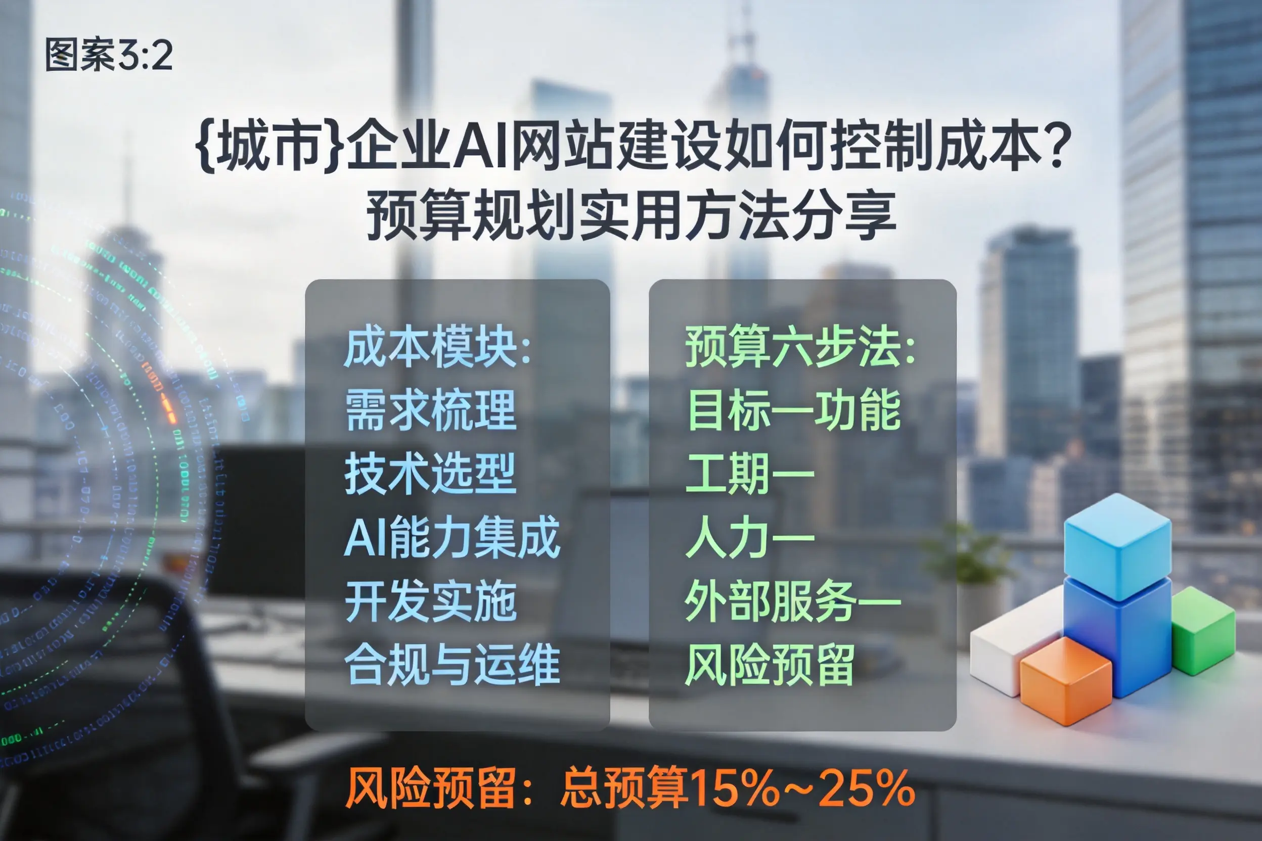 来宾企业AI网站建设如何控制成本？预算规划实用方法分享