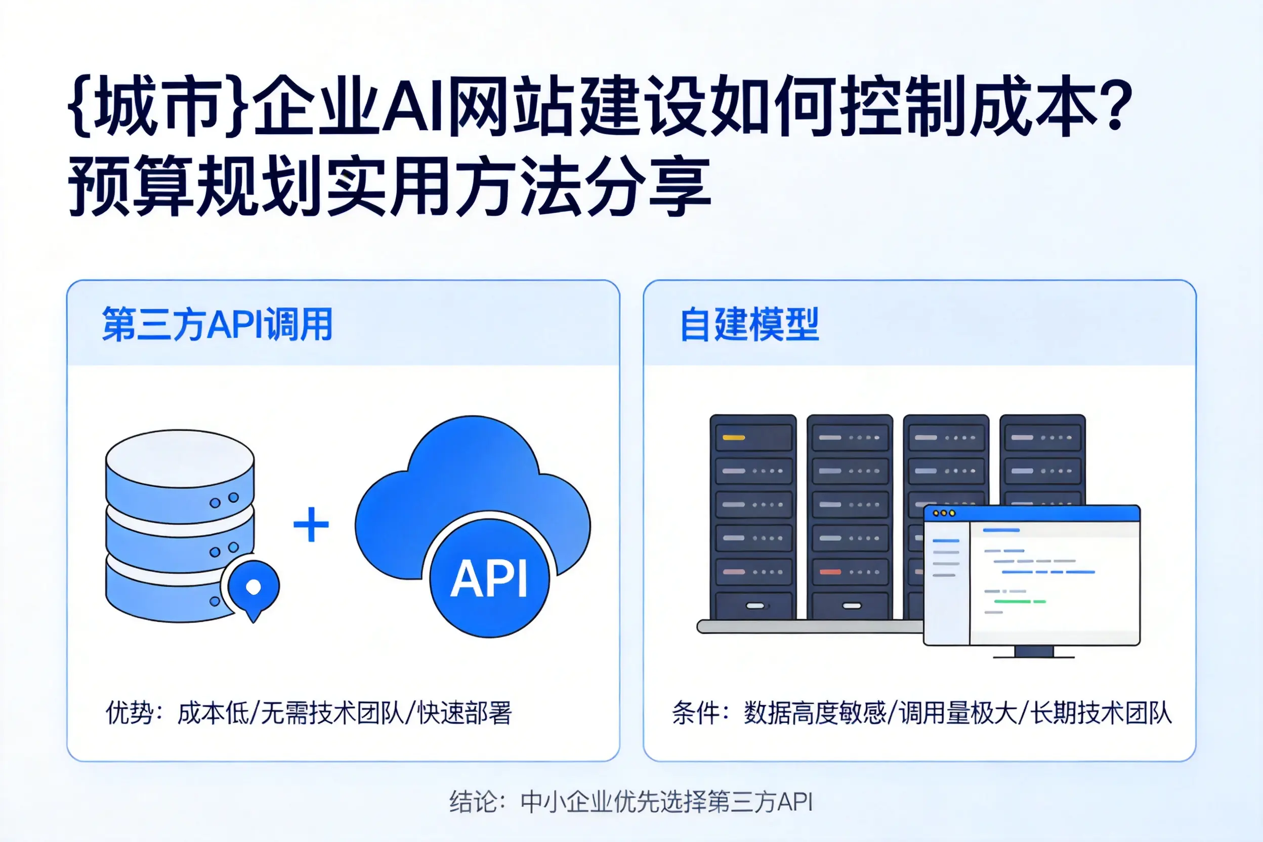 来宾企业AI网站建设如何控制成本？预算规划实用方法分享