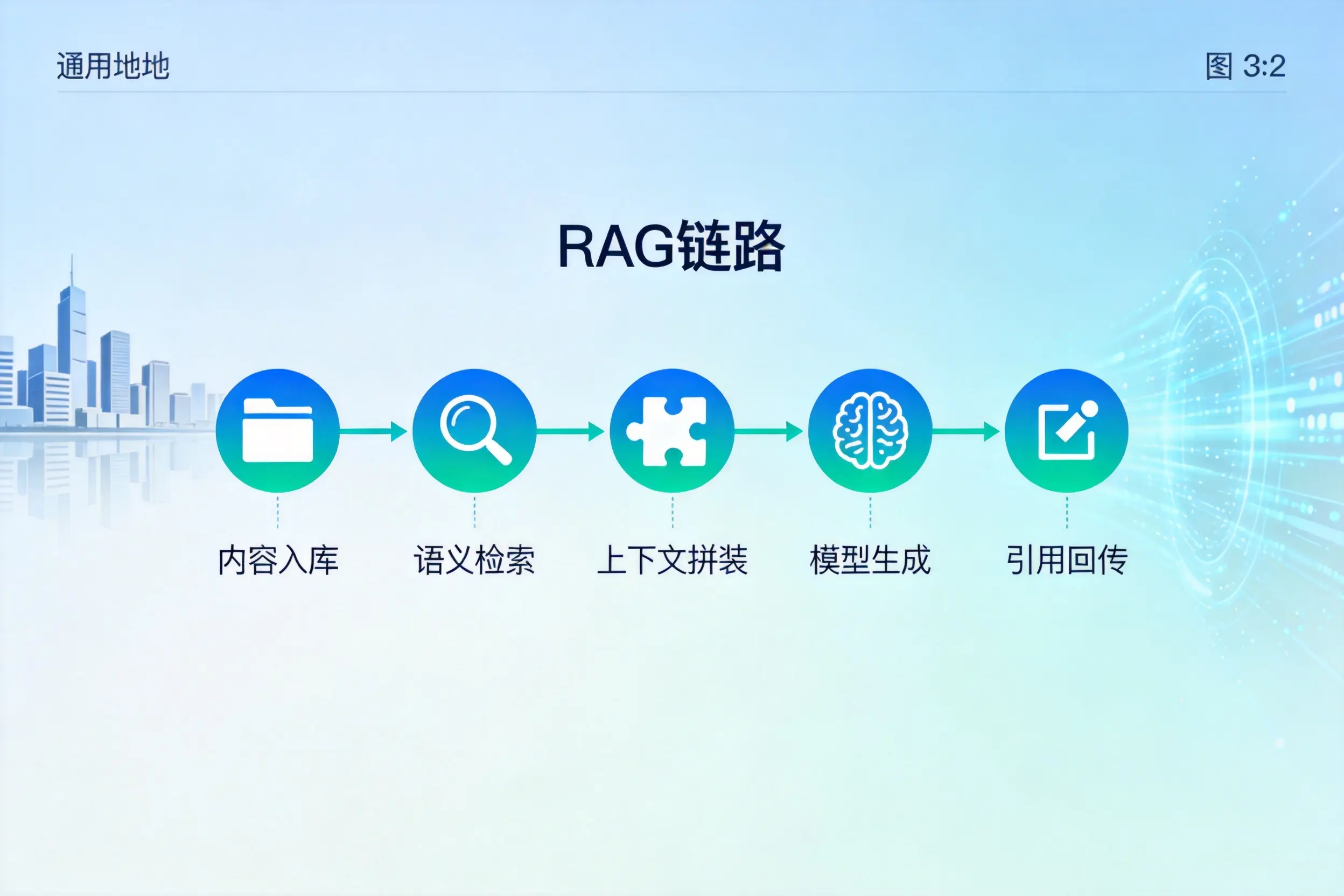手把手教你来宾AI网站建设:搭建智能官网的完整教程