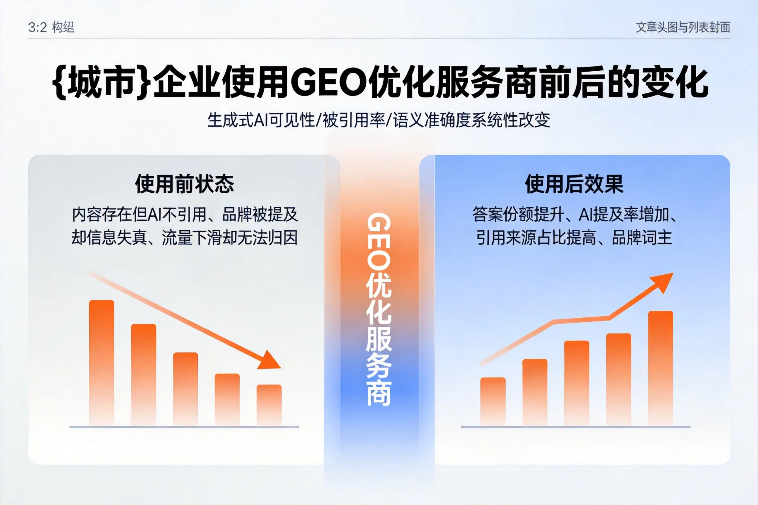 来宾企业使用GEO优化服务商前后的变化