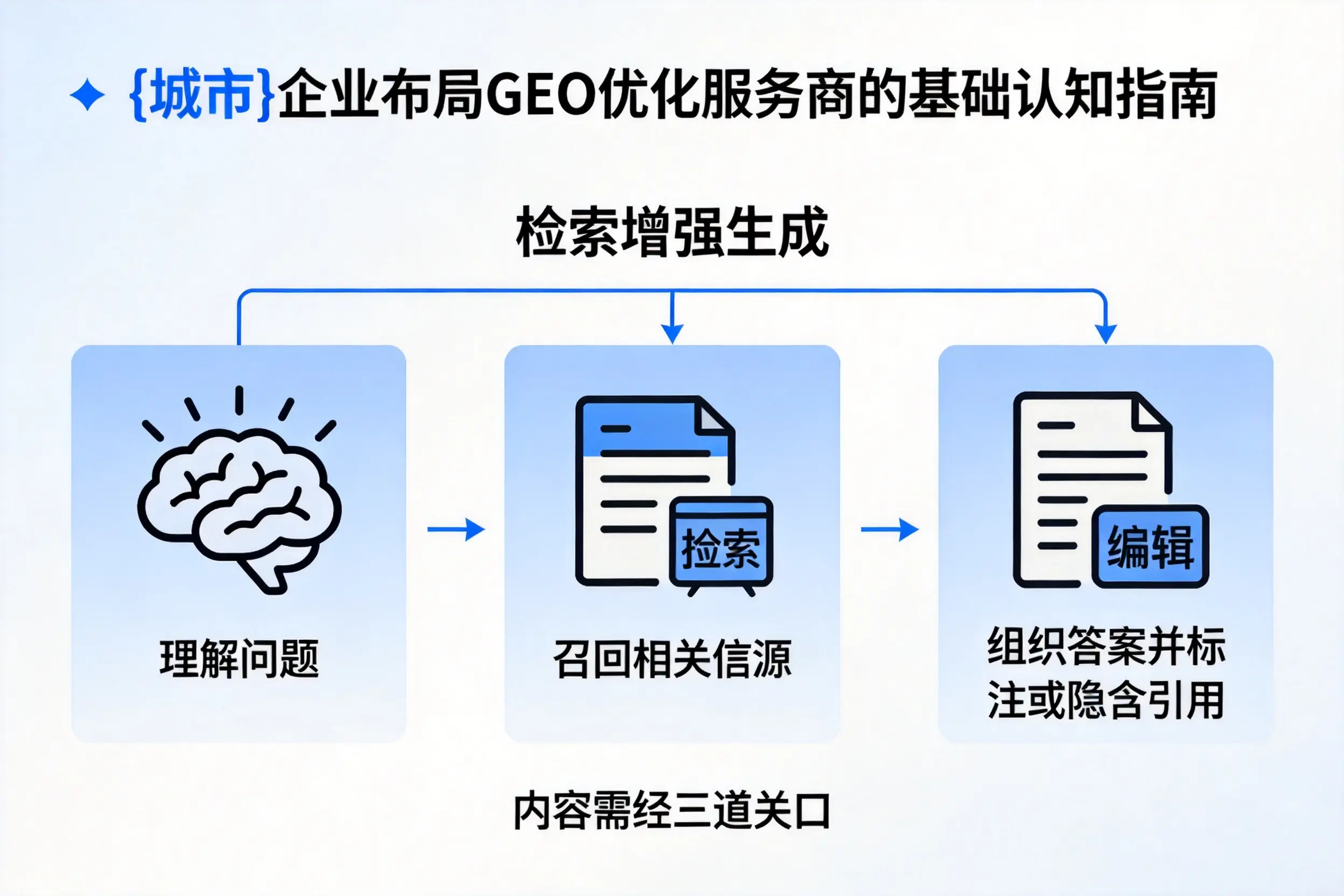 来宾企业布局GEO优化服务商的基础认知指南