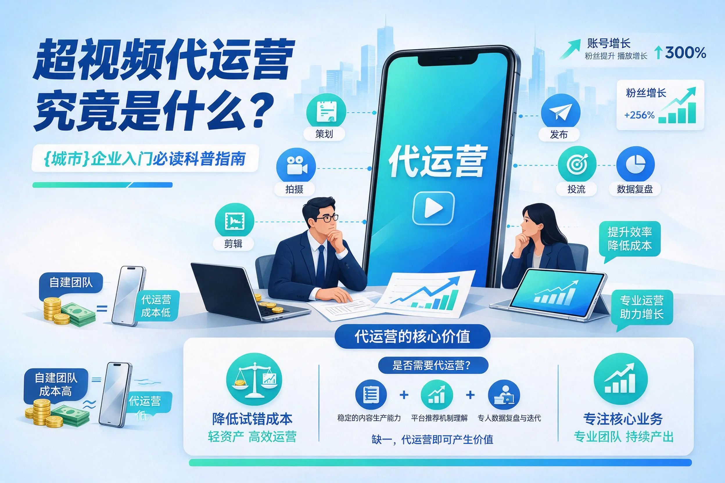 短视频代运营究竟是什么?来宾企业入门必读科普指南