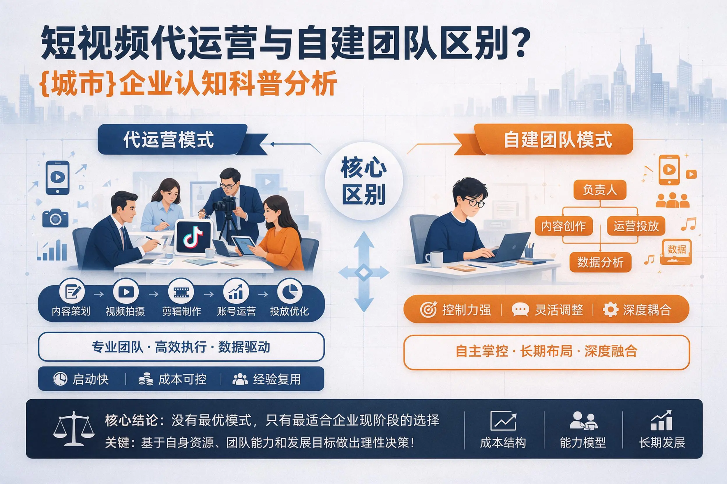 短视频代运营与自建团队区别？来宾企业认知科普分析