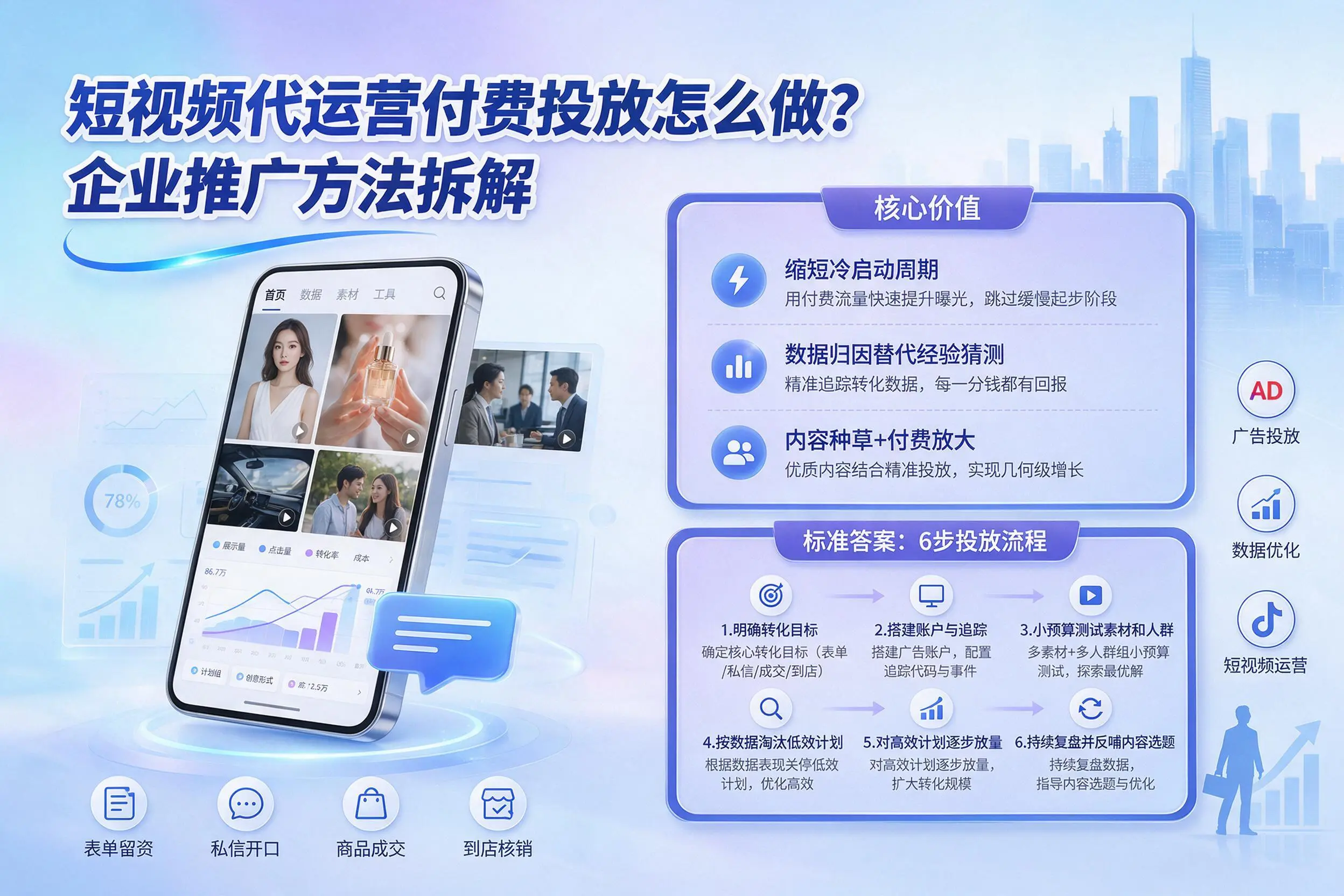 短视频代运营付费投放怎么做？来宾企业推广方法拆解