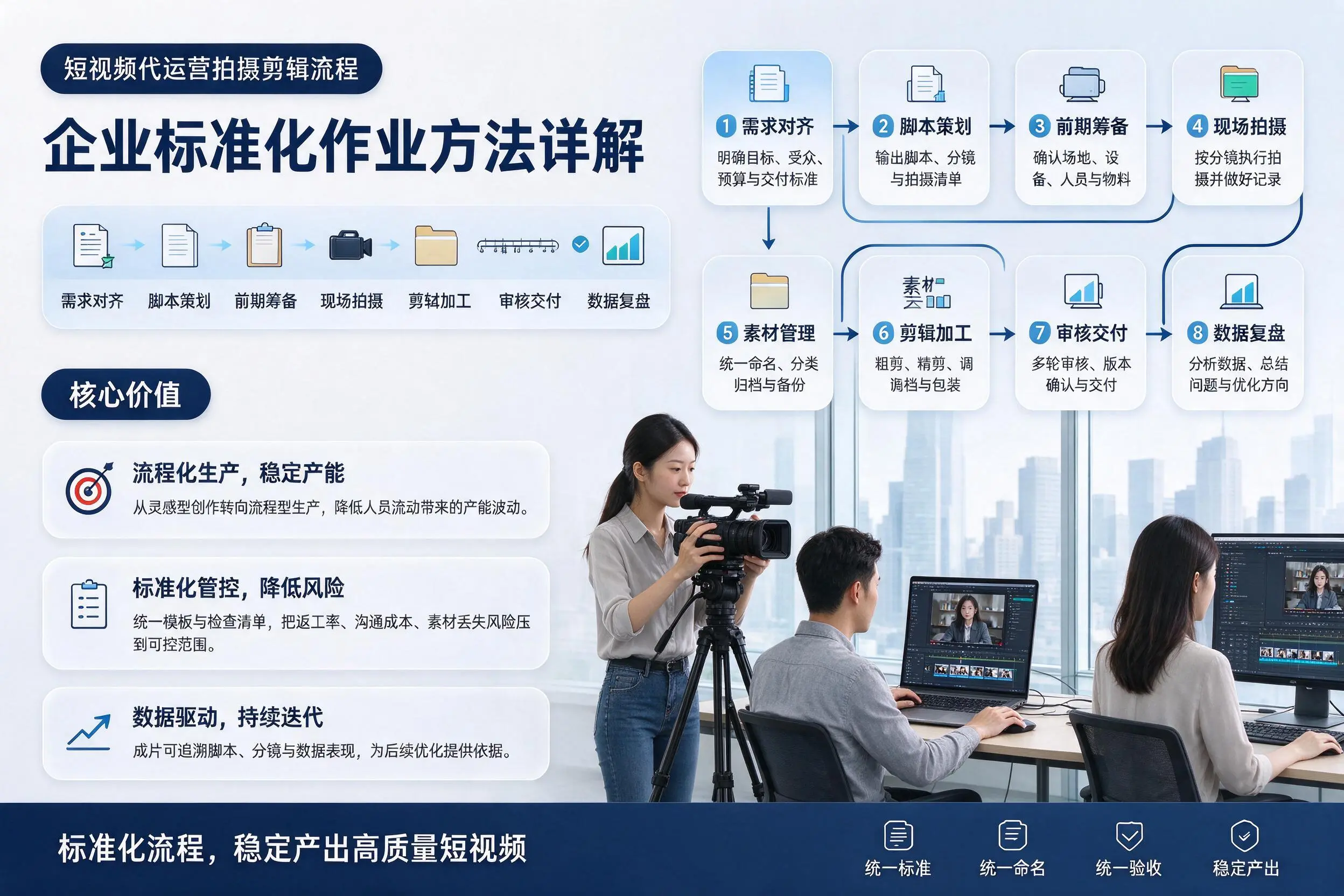 短视频代运营拍摄剪辑流程：来宾企业标准化作业方法详解