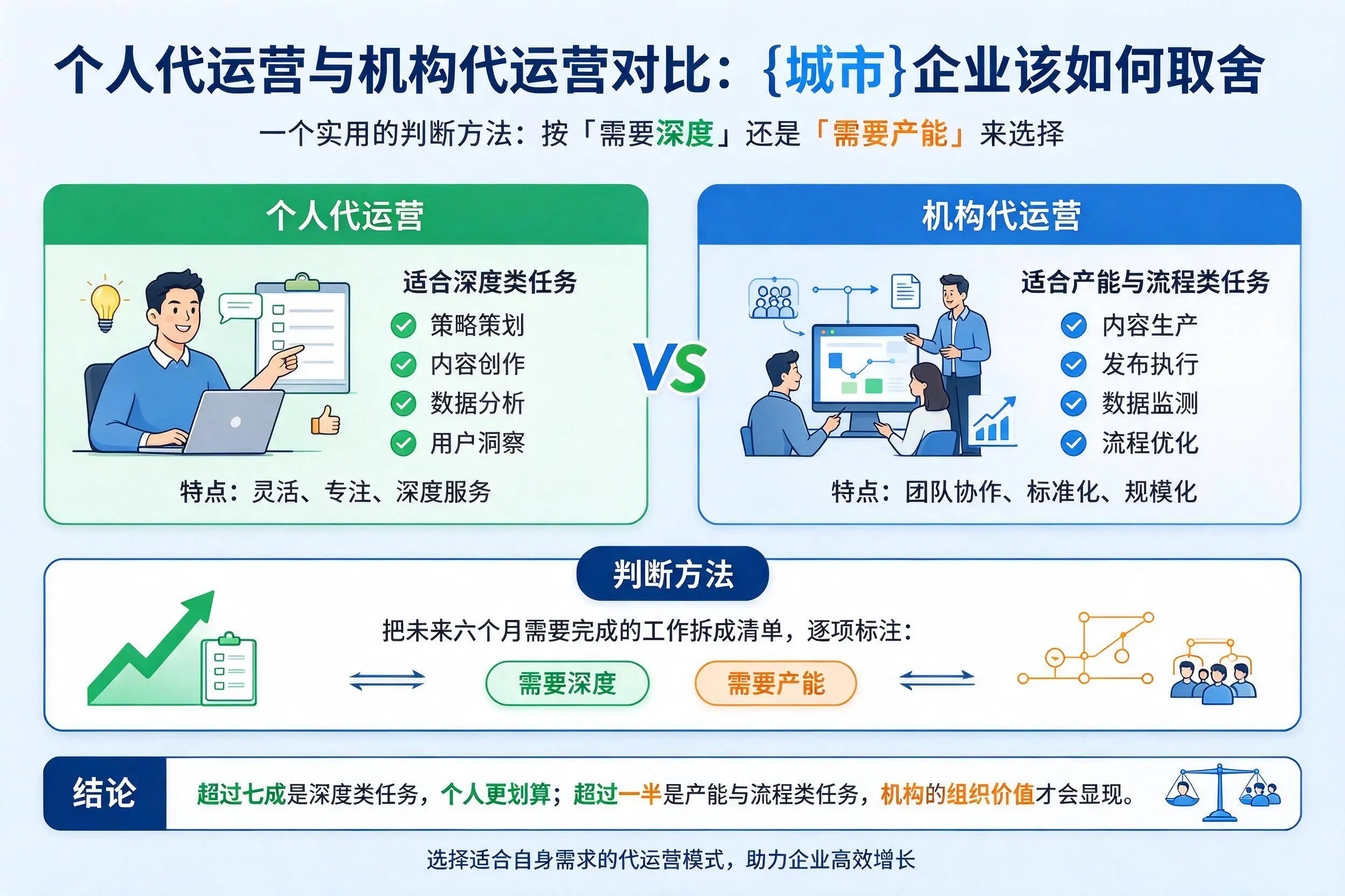 个人代运营与机构代运营对比：来宾企业该如何取舍