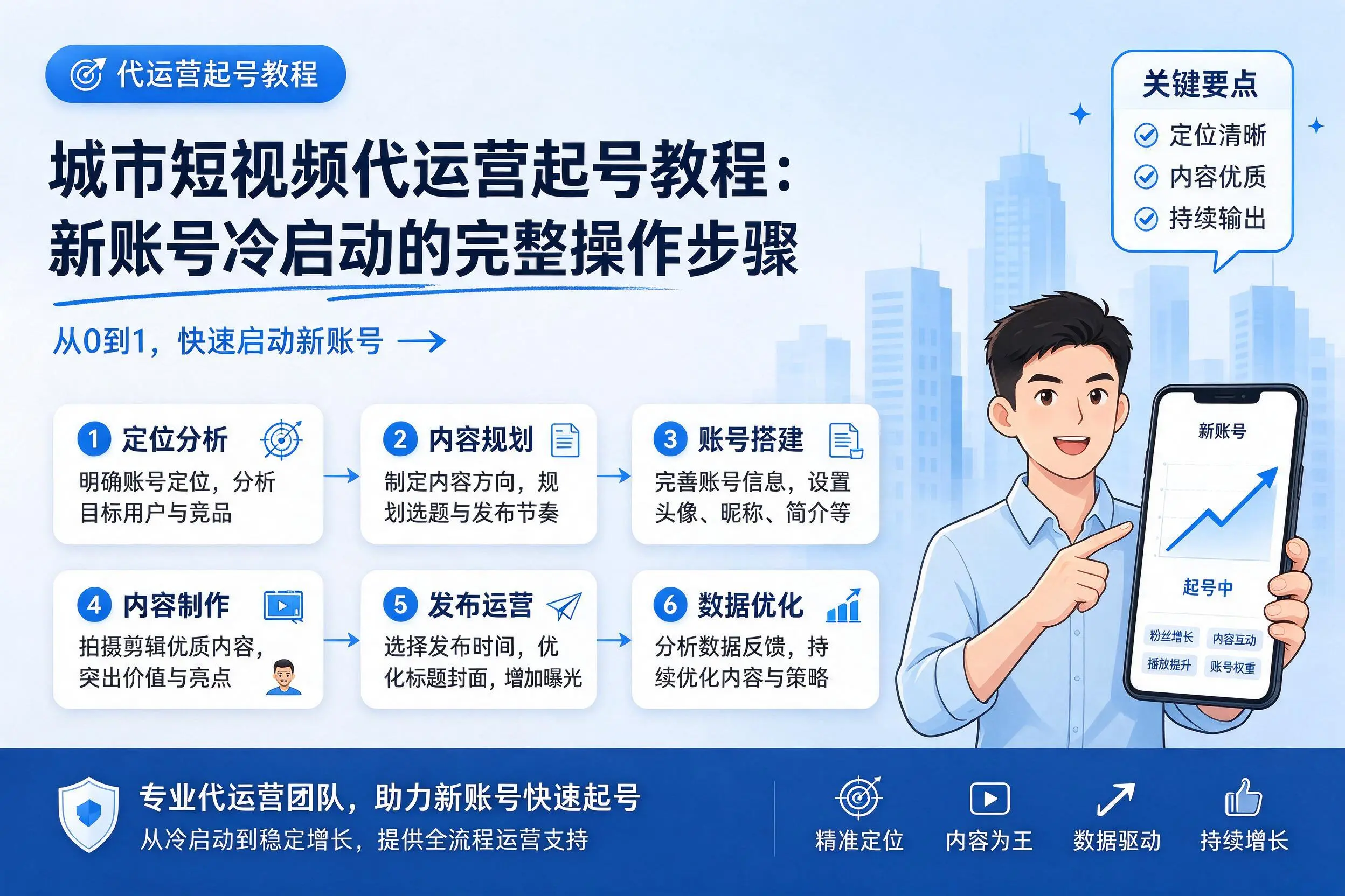来宾短视频代运营起号教程:新账号冷启动的完整操作步骤