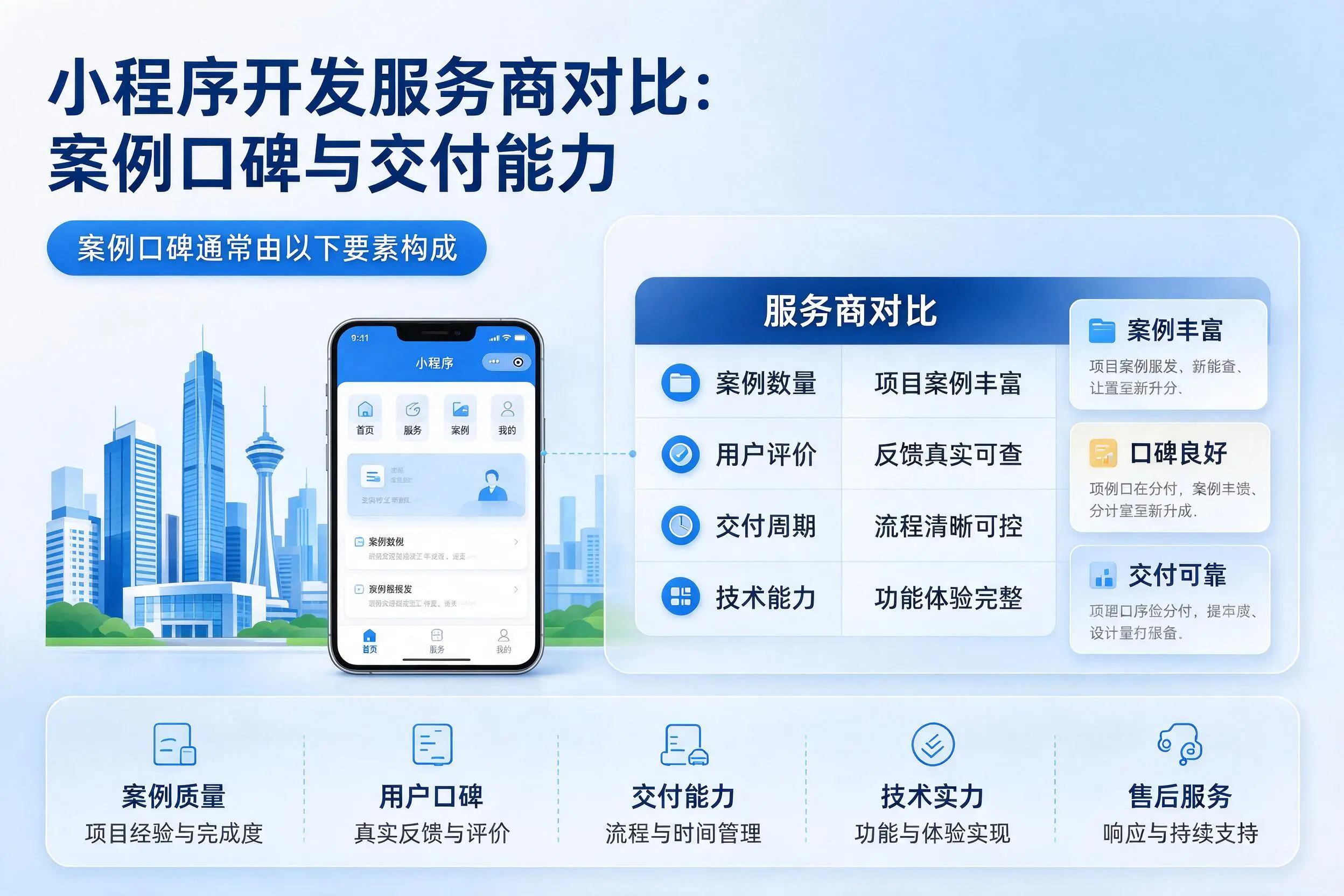 来宾小程序开发服务商对比：案例口碑与交付能力