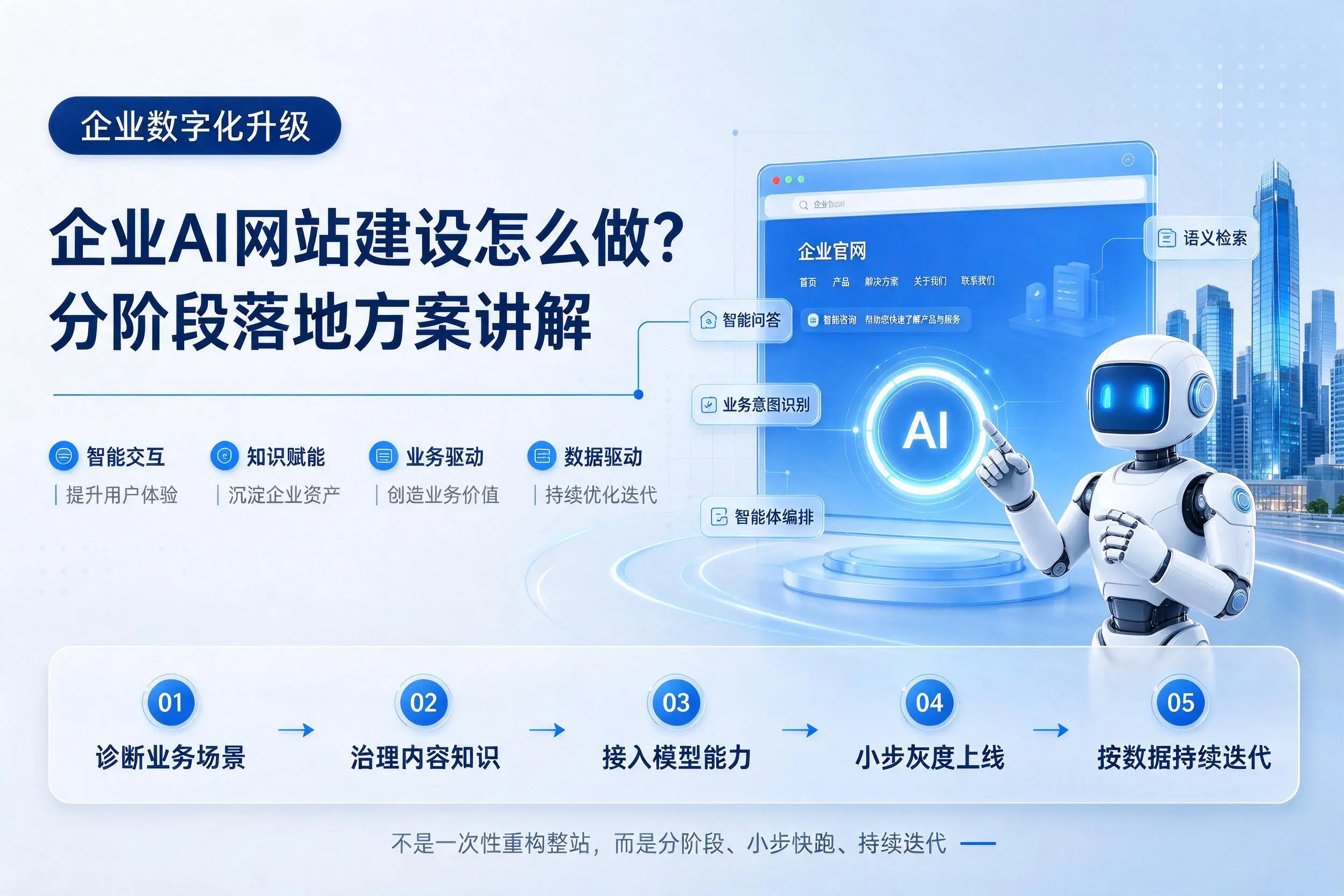 来宾企业AI网站建设怎么做？分阶段落地方案讲解