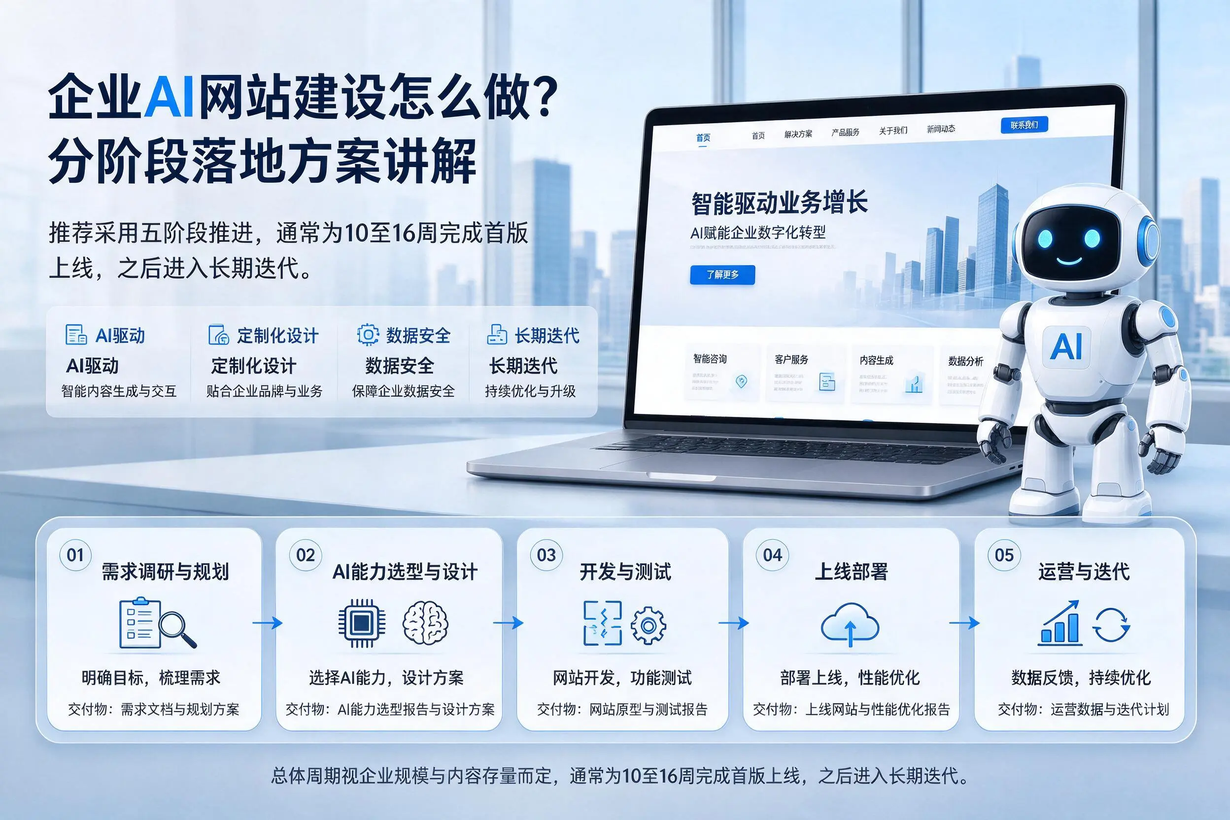 来宾企业AI网站建设怎么做？分阶段落地方案讲解