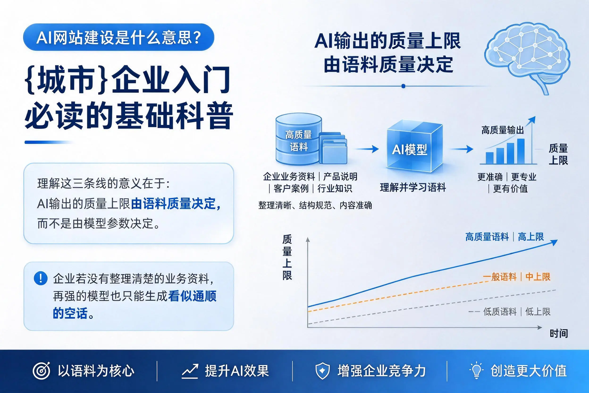 AI网站建设是什么意思?来宾企业入门必读的基础科普