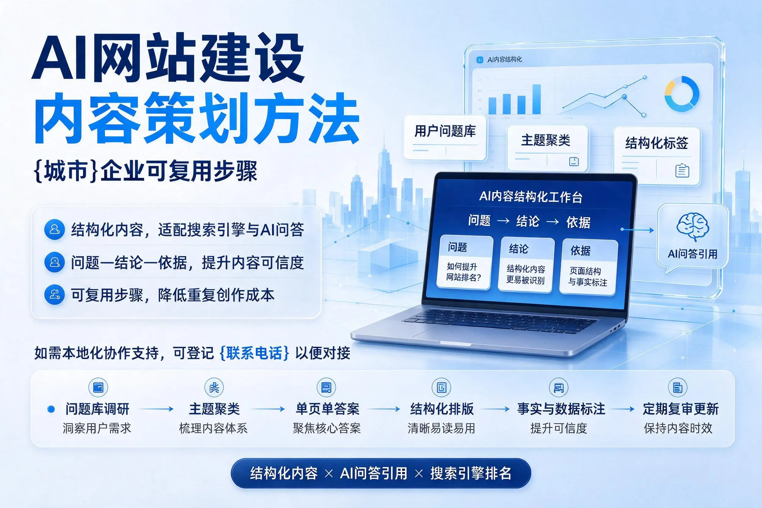 AI网站建设内容策划方法，来宾企业可复用步骤