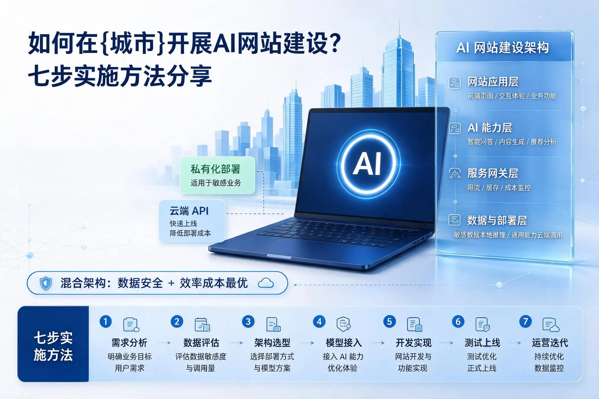 如何在来宾开展AI网站建设？七步实施方法分享