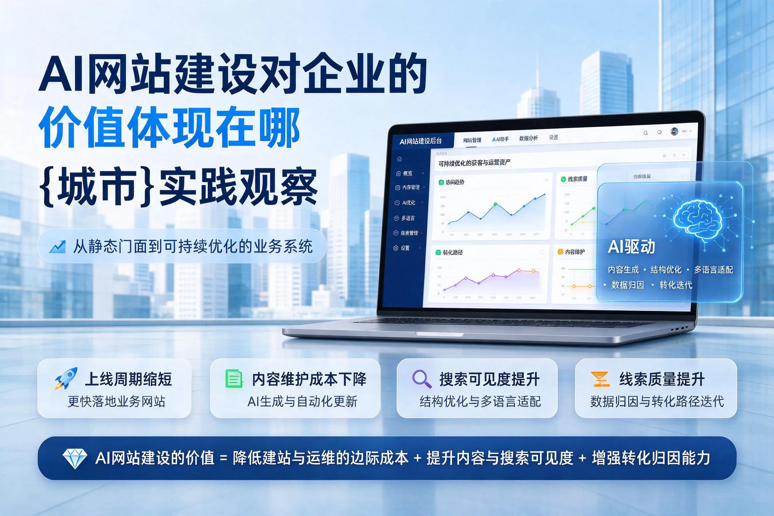 AI网站建设对企业的价值体现在哪,来宾实践观察