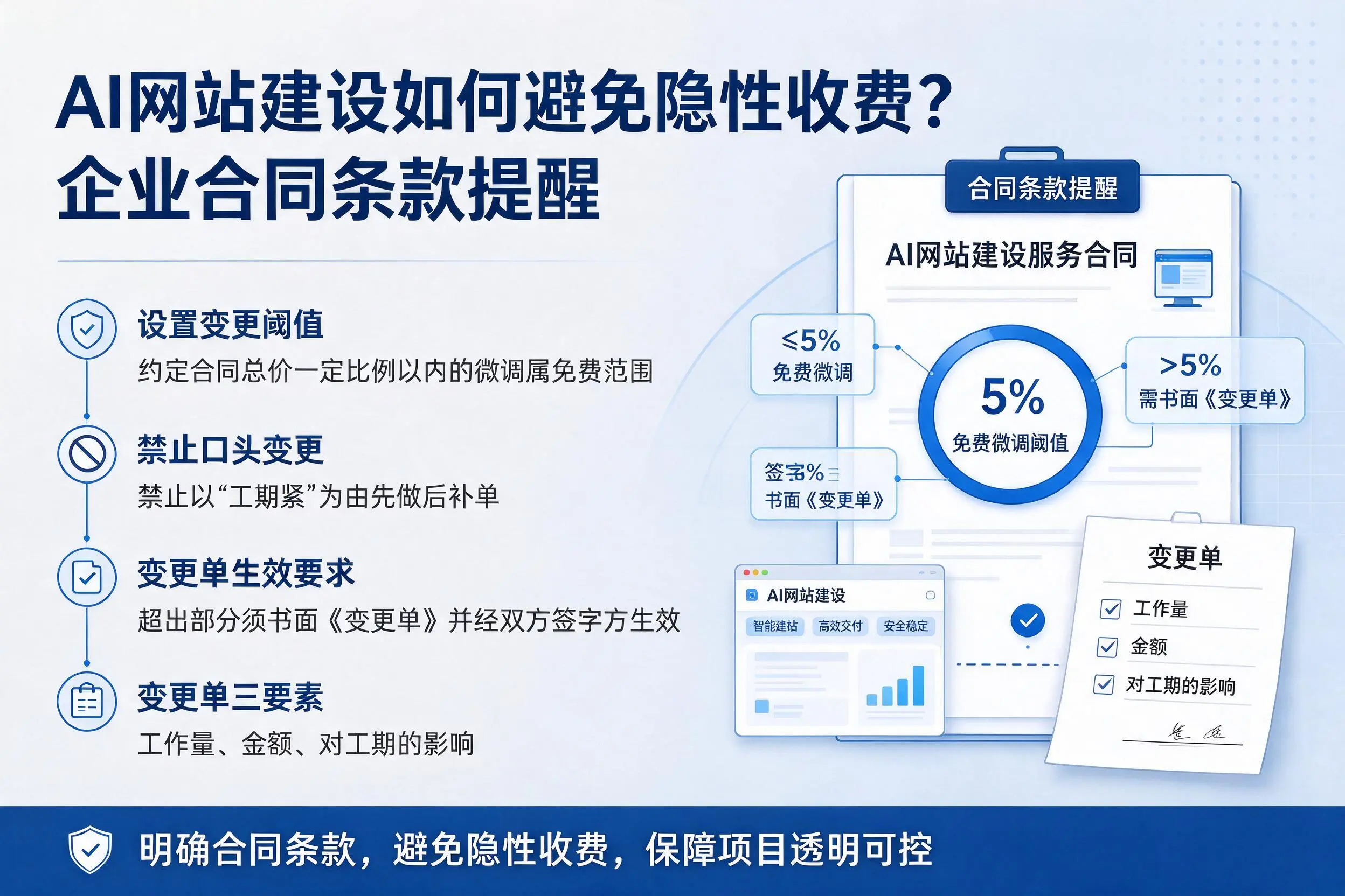 AI网站建设如何避免隐性收费？来宾企业合同条款提醒