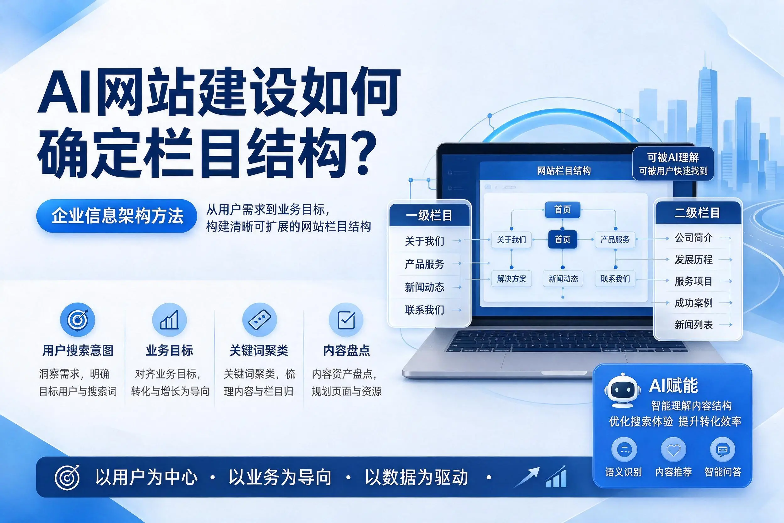 AI网站建设如何确定栏目结构?来宾企业信息架构方法
