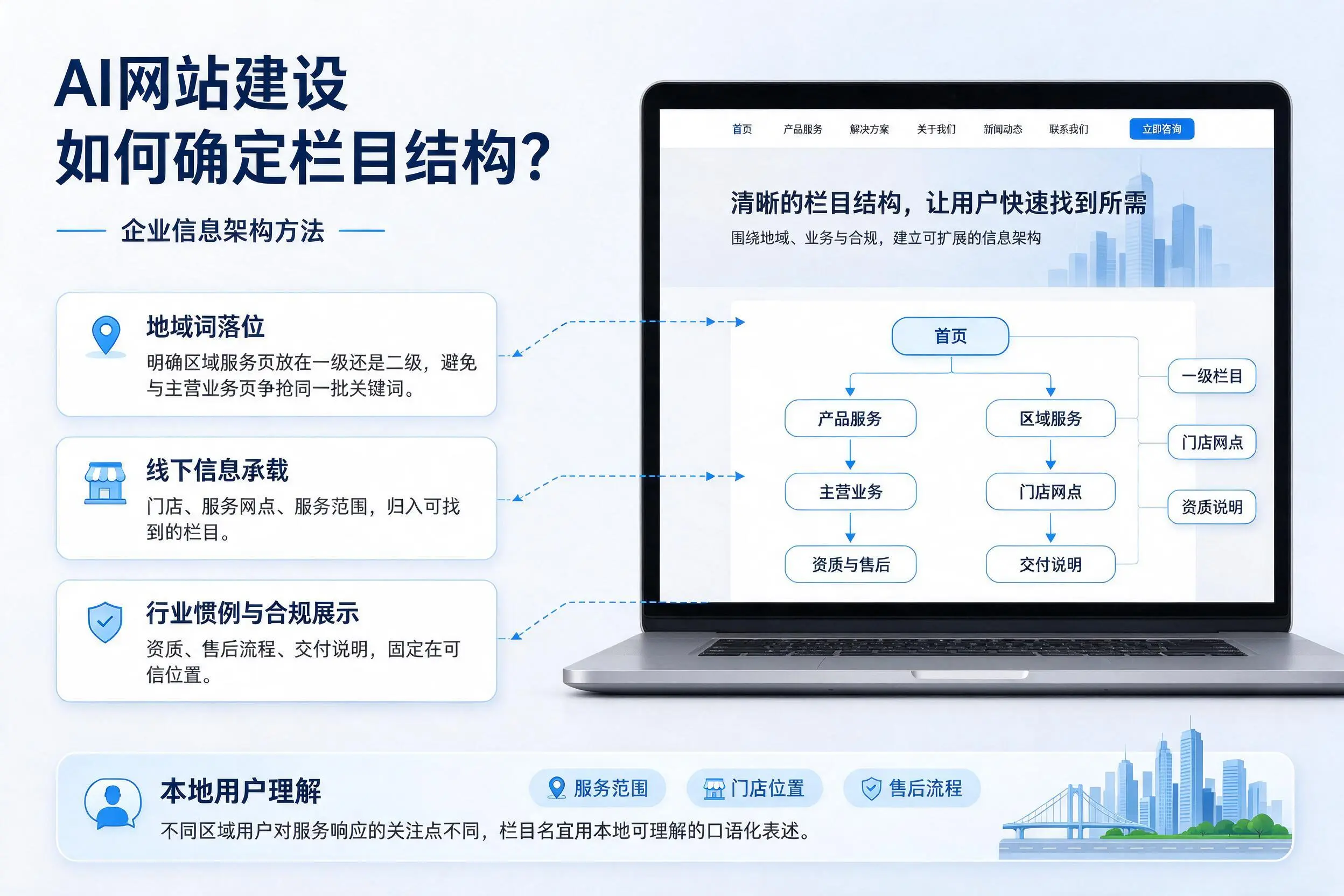 AI网站建设如何确定栏目结构?来宾企业信息架构方法