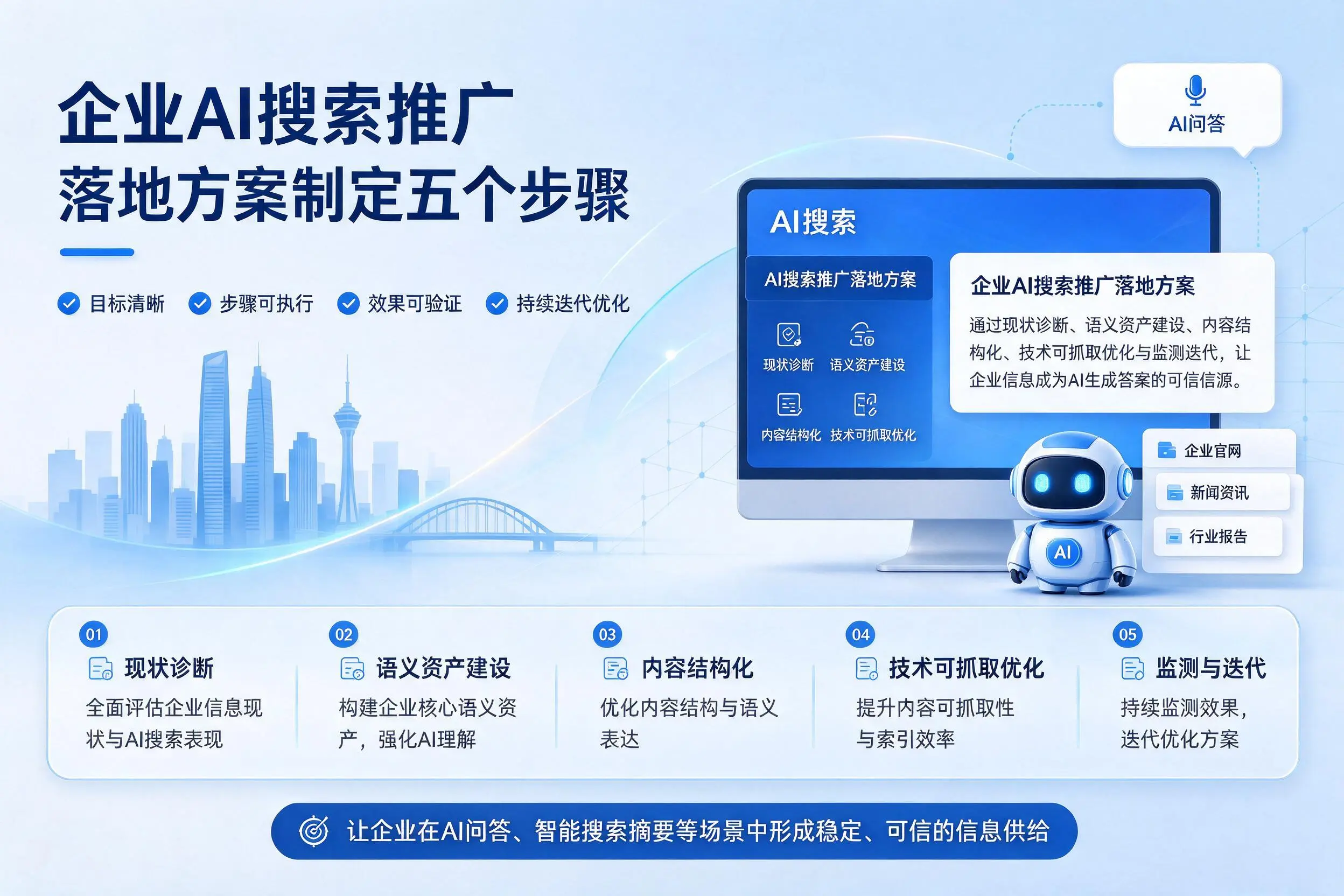 来宾企业AI搜索推广落地方案制定五个步骤