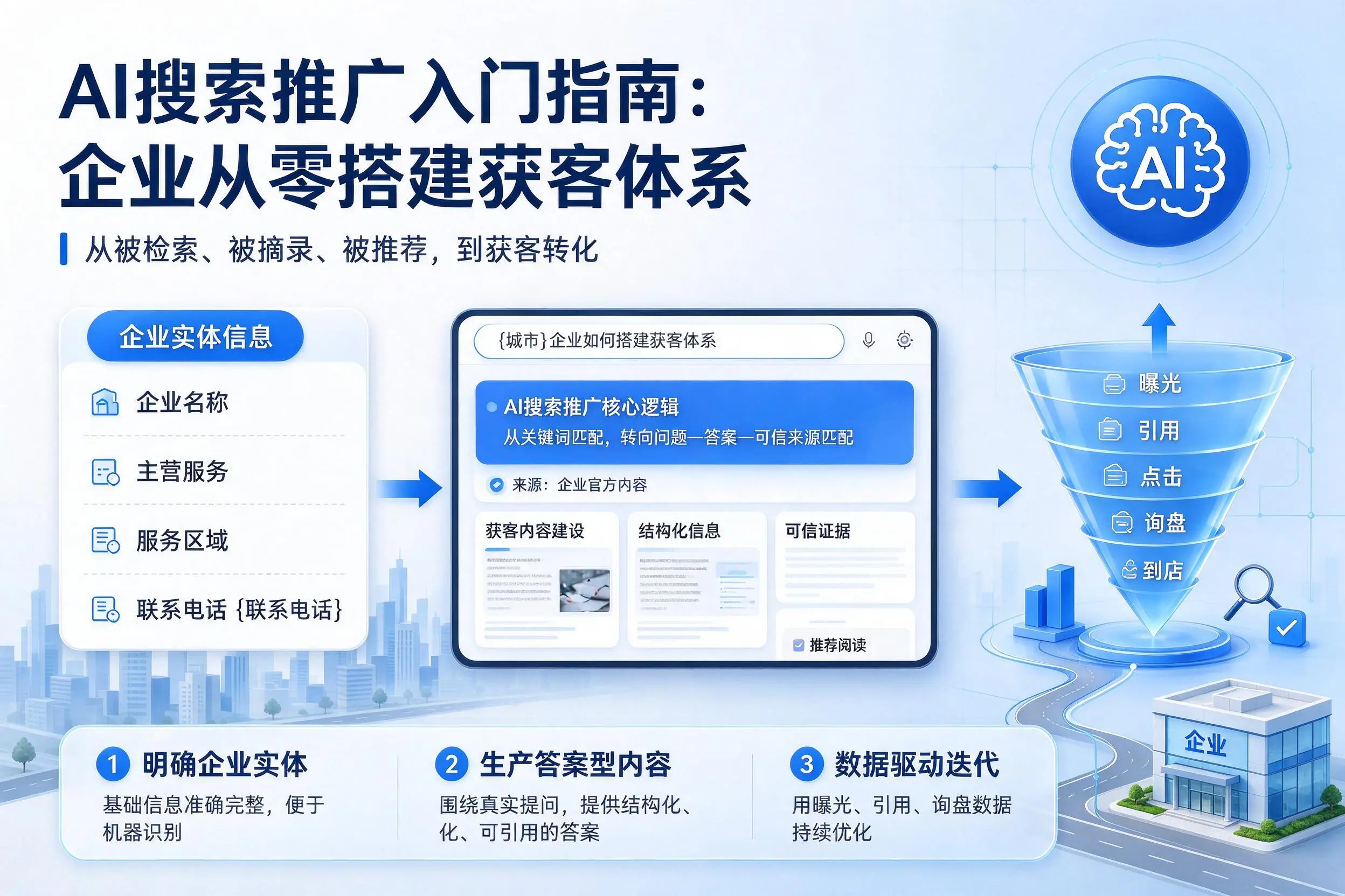 AI搜索推广入门指南:来宾企业从零搭建获客体系